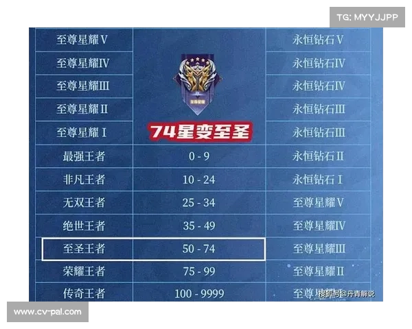 王者单机:提升段位等级的实用攻略 王者单机:提升段位等级的实用攻略