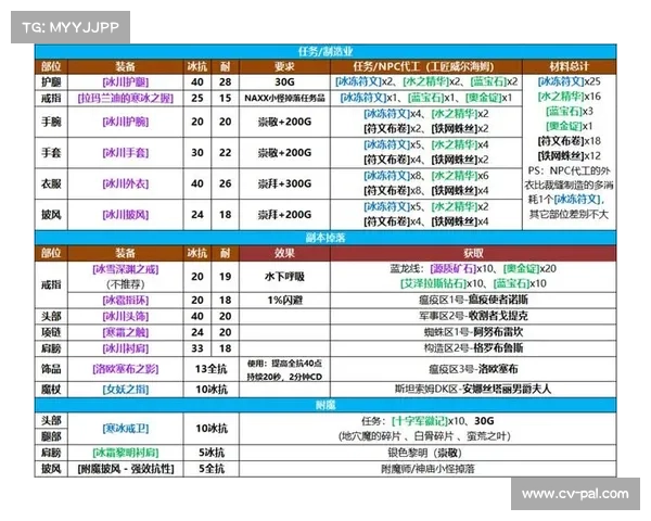 魔兽世界怀旧服:武器为核心,全新调整 魔兽世界怀旧服:武器为核心,全新调整